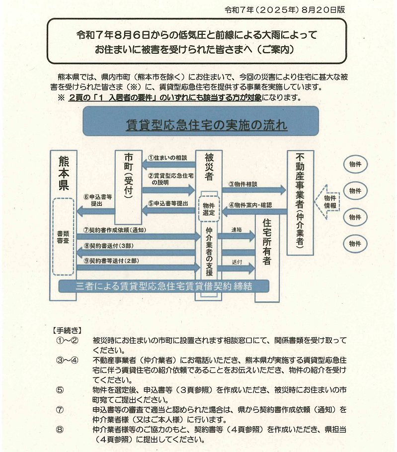 賃貸型応急住宅のご案内