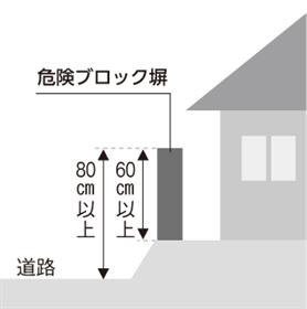 ブロック塀の高さ