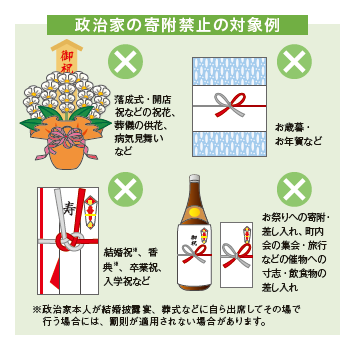 寄附禁止の対象例