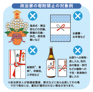 寄附禁止の対象例2025