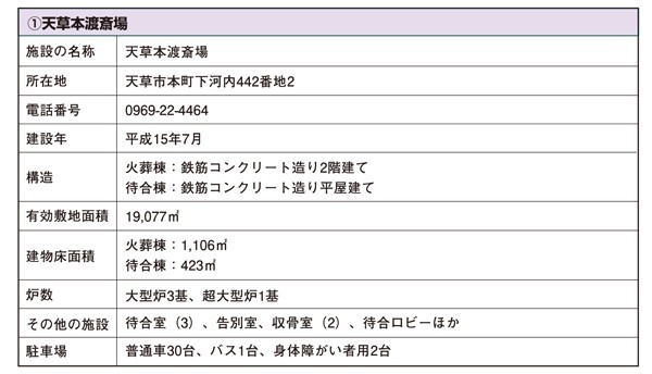 本渡斎場データ