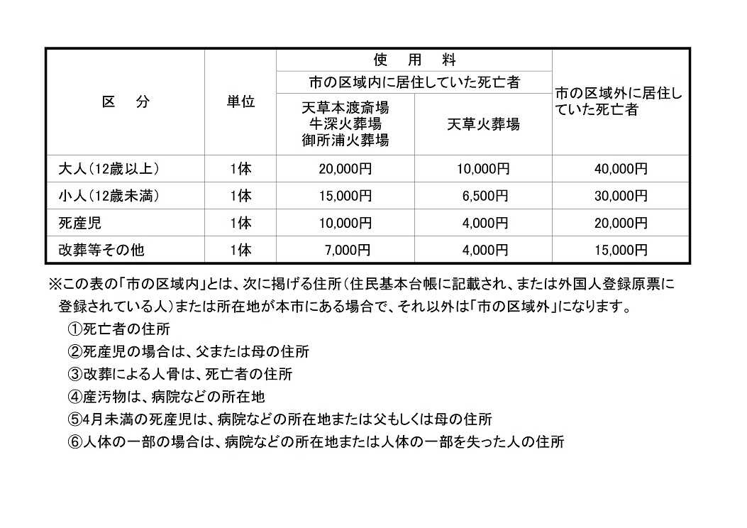 使用料