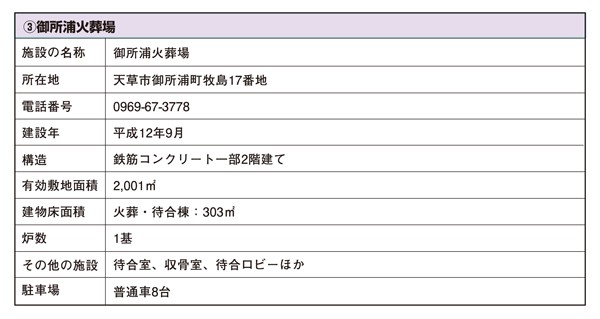 御所浦火葬場データ