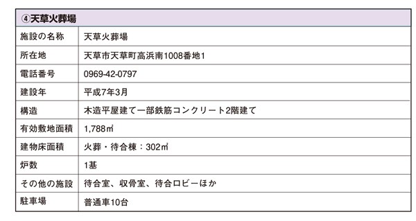 天草火葬場データ