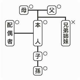 請求範囲