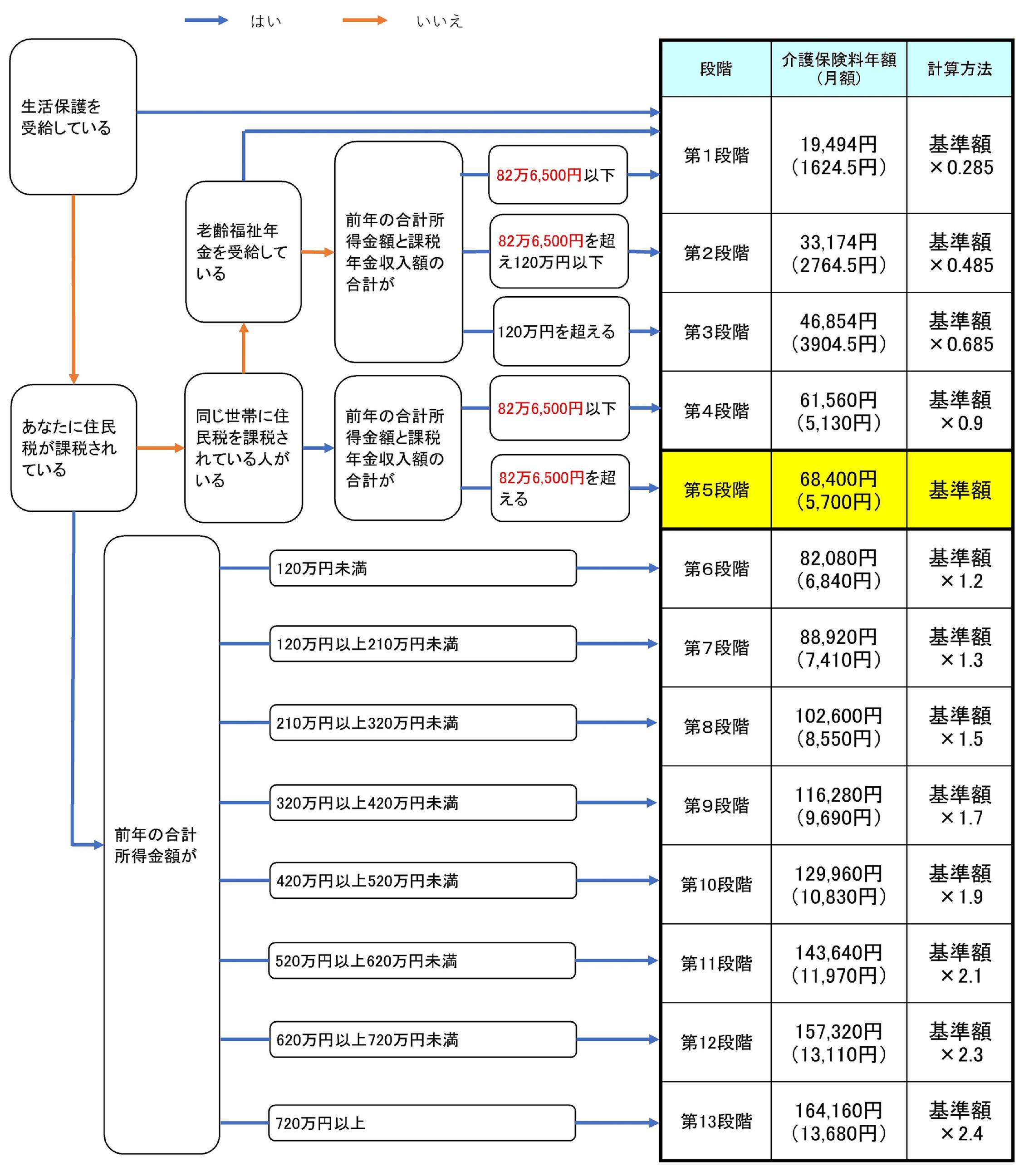 第9期保険料（R8.4.1施行）