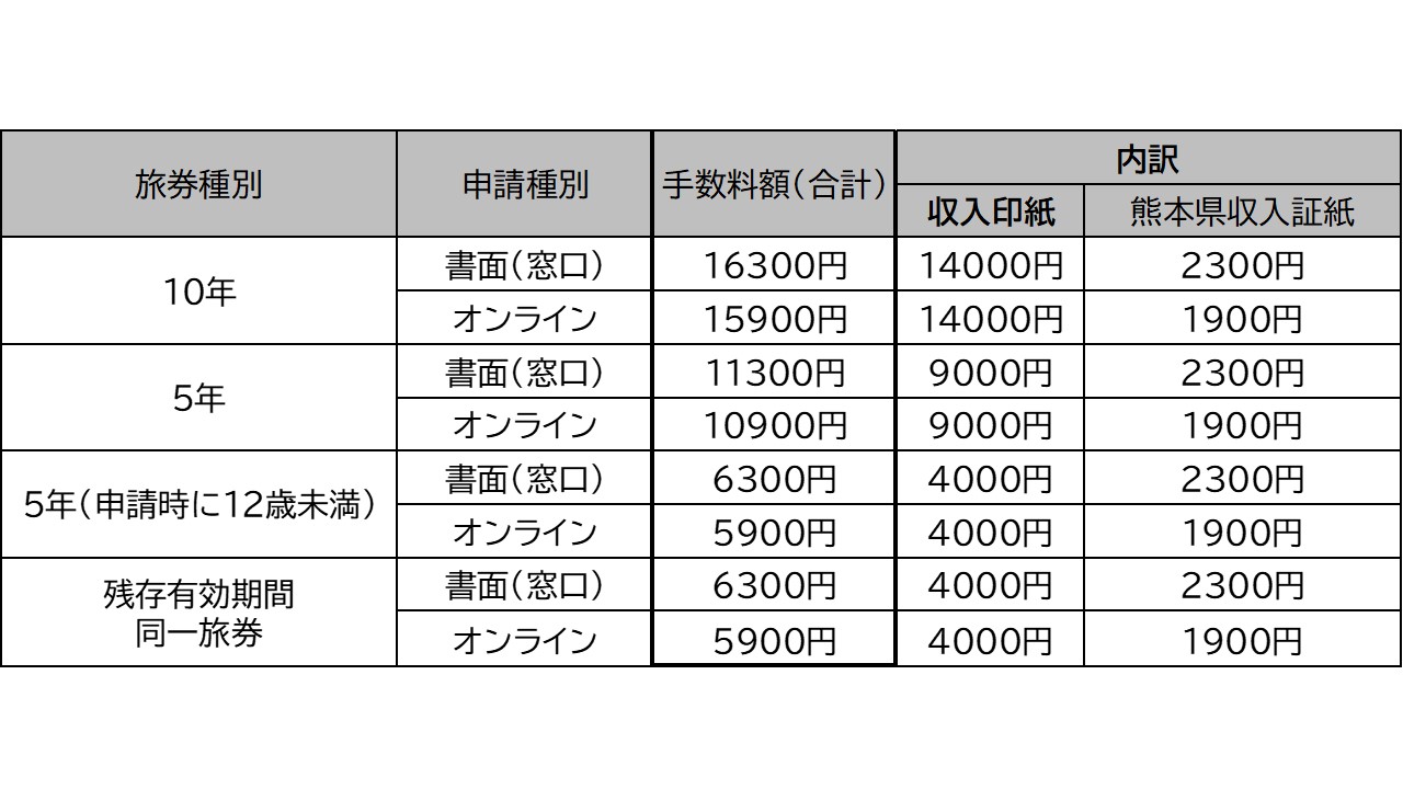 手数料（改定）