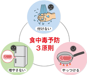 食中毒画像
