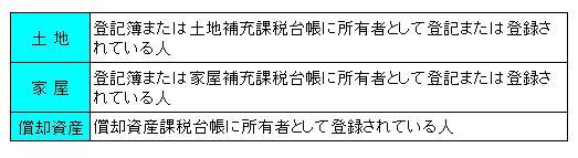 固定資産税を納める人