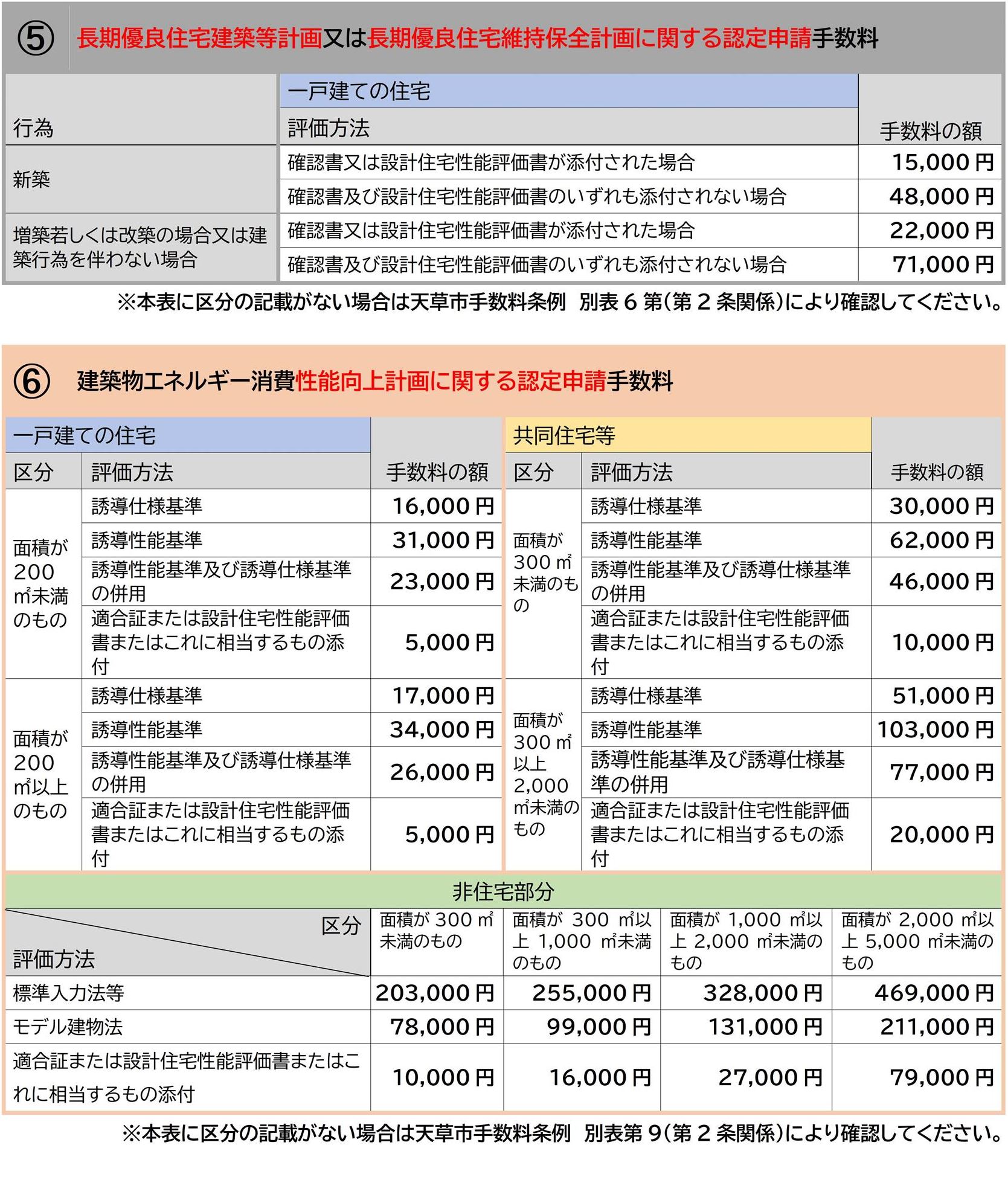 手数料4