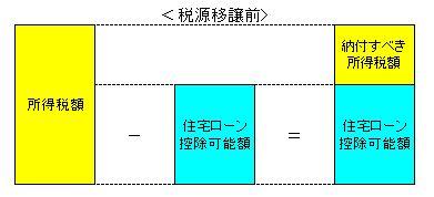 住宅ローン控除図１