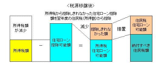 住宅ローン控除図２