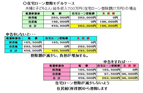 住宅ローン控除図３