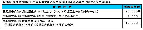 地震保険料図１