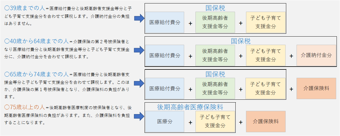 変更