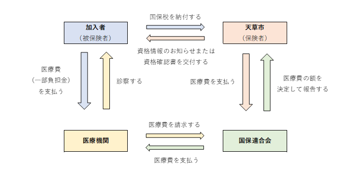 国保運営