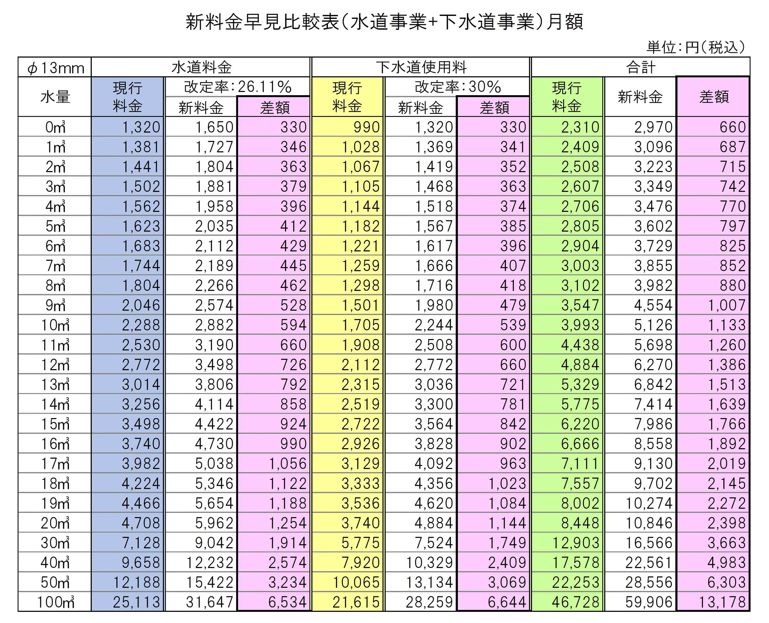早見表（正）