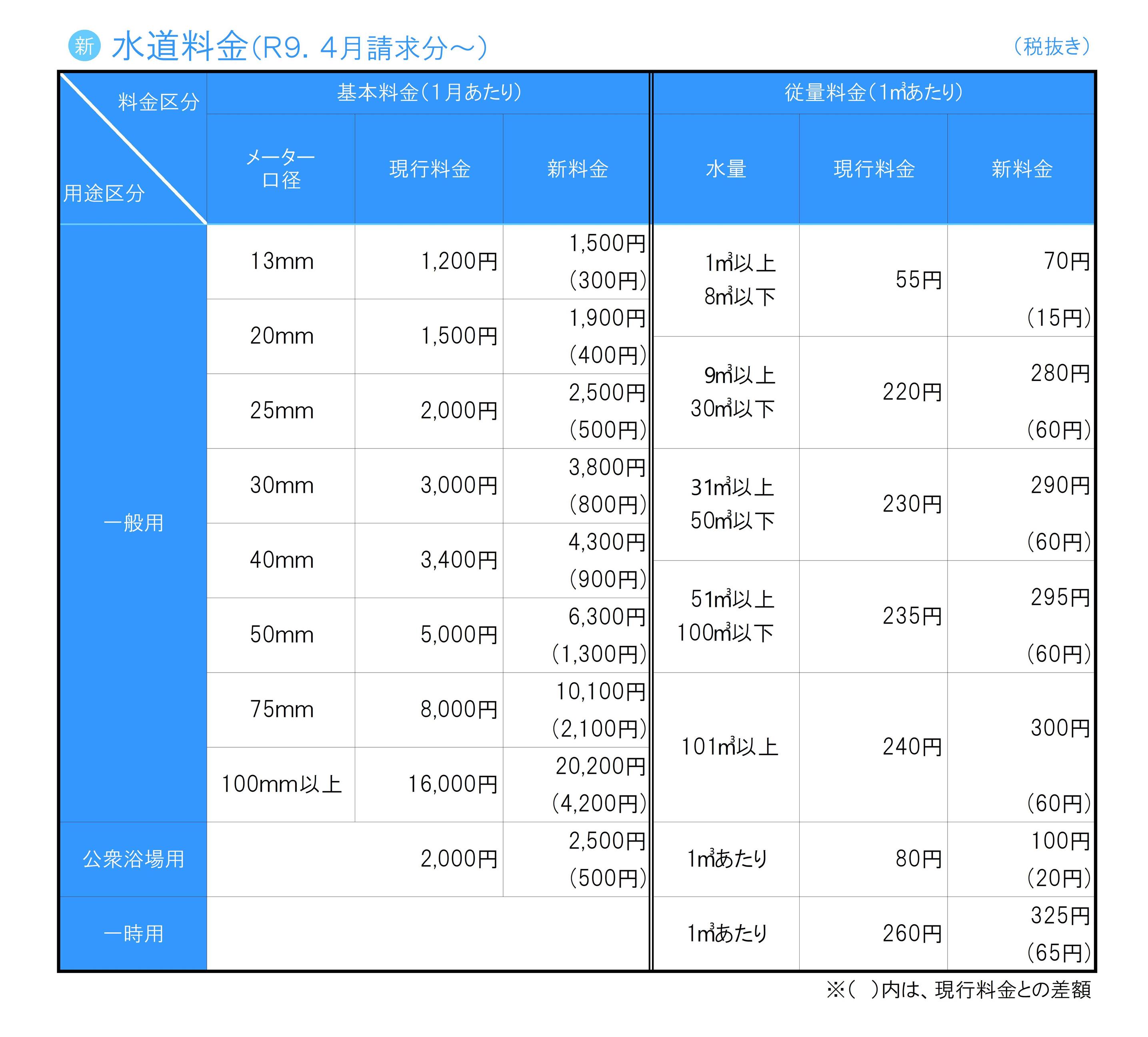 水道料金表（正）