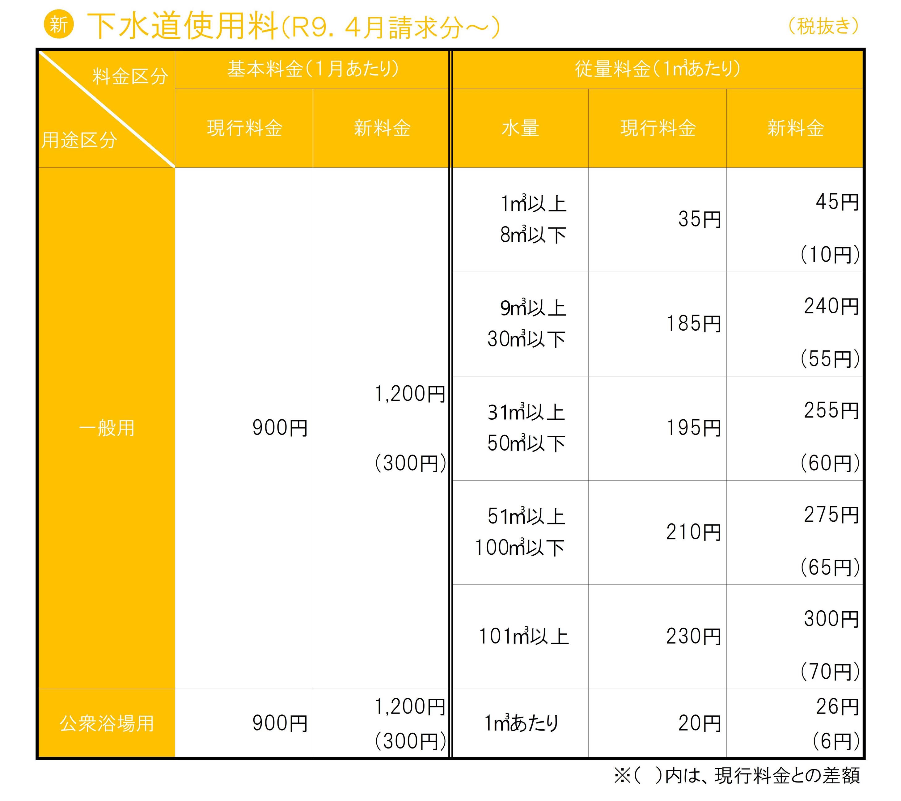 下水道料金表（正）