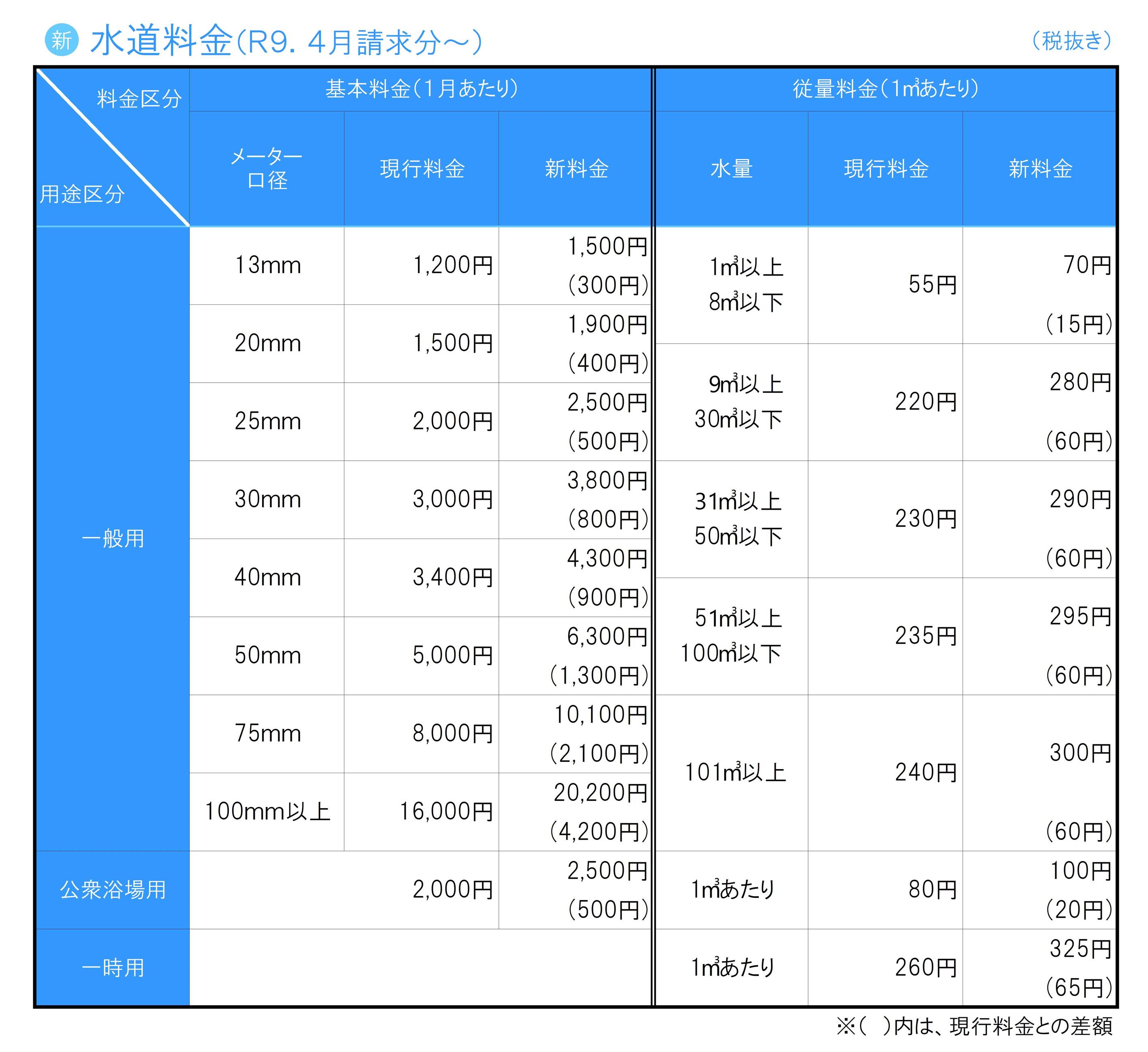 水道料金（正）