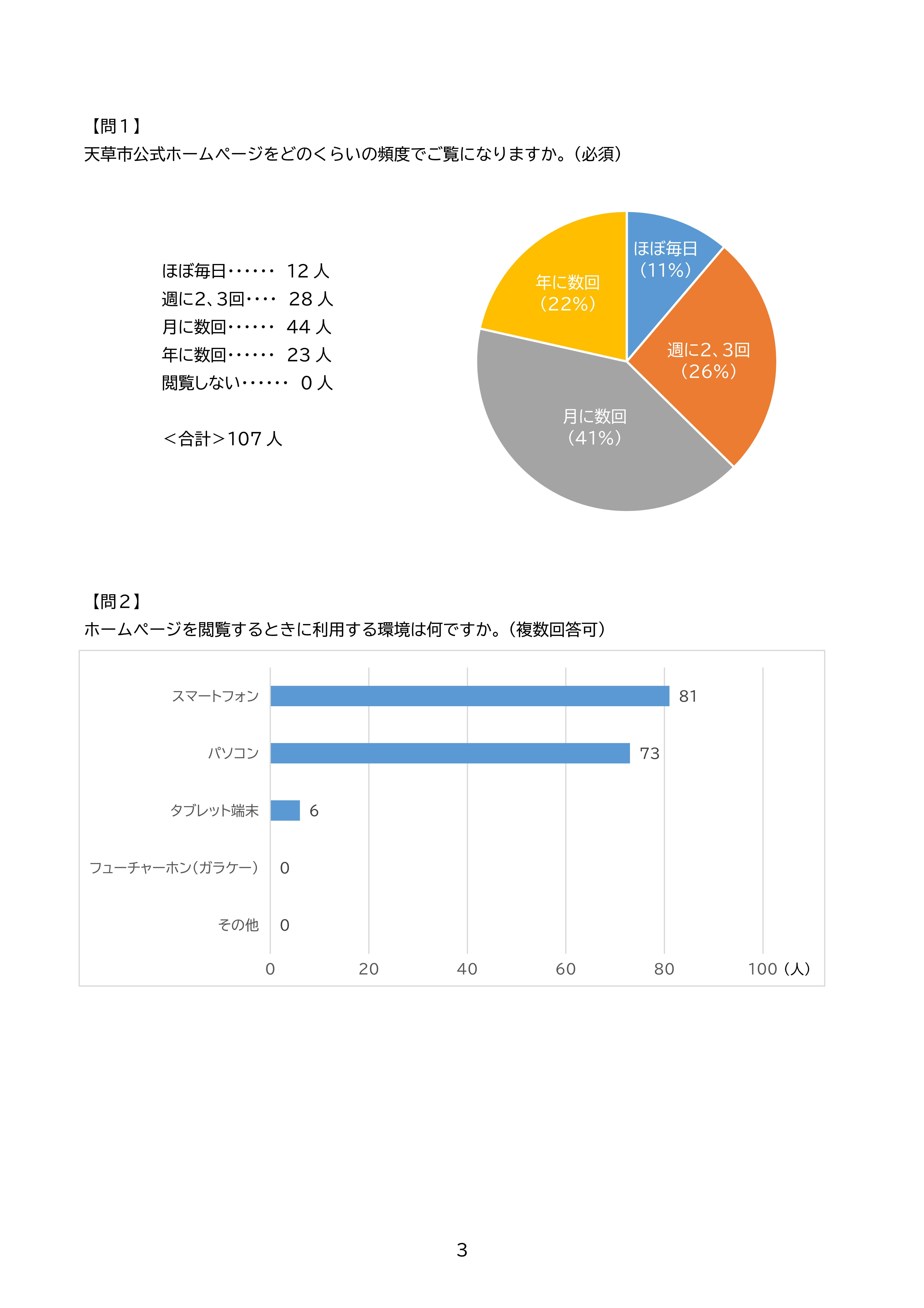 アンケート集計結果-03