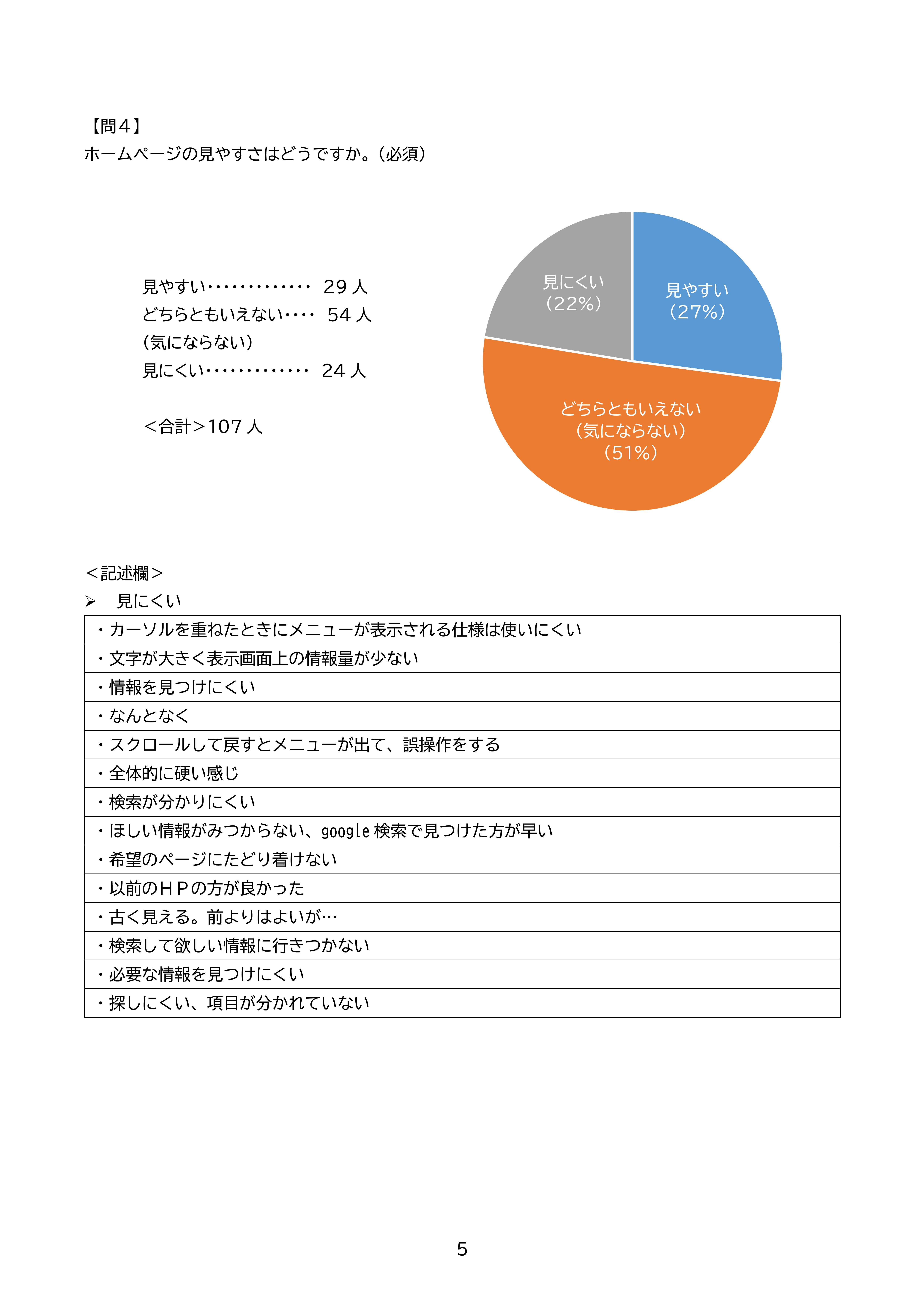 アンケート集計結果-05