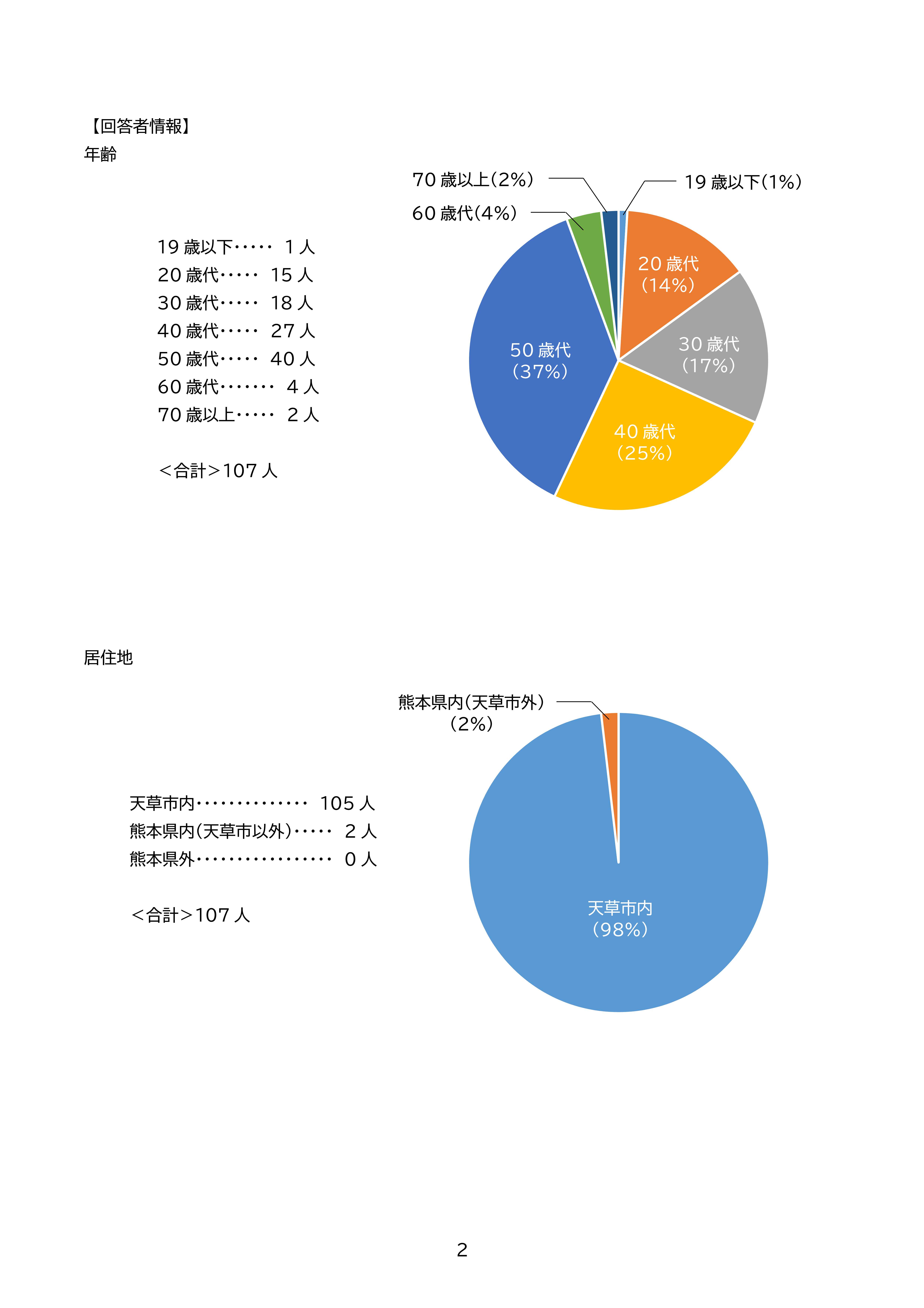 アンケート集計結果-02