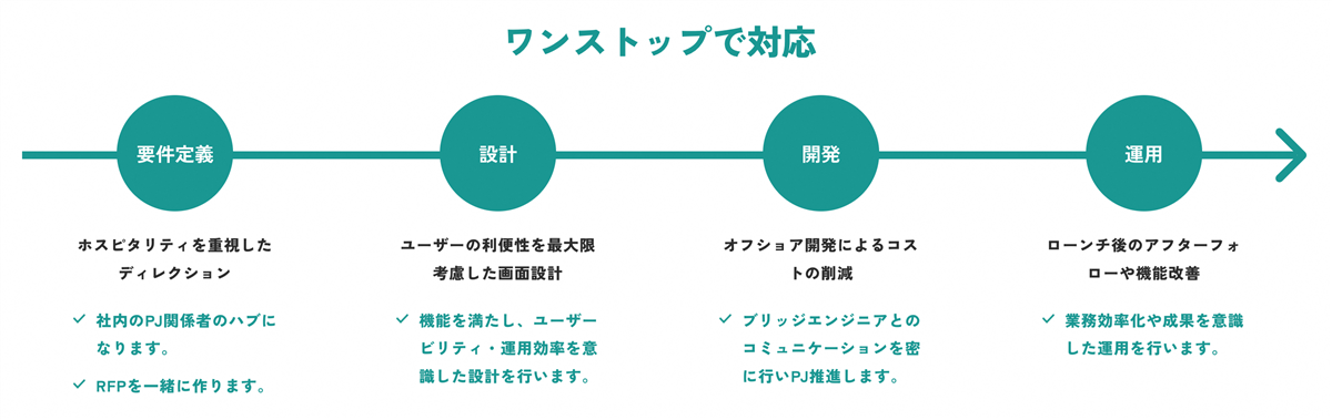 フィリグ(株)の画像