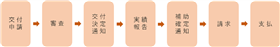 フロー図