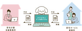 ケアプランイメージ図