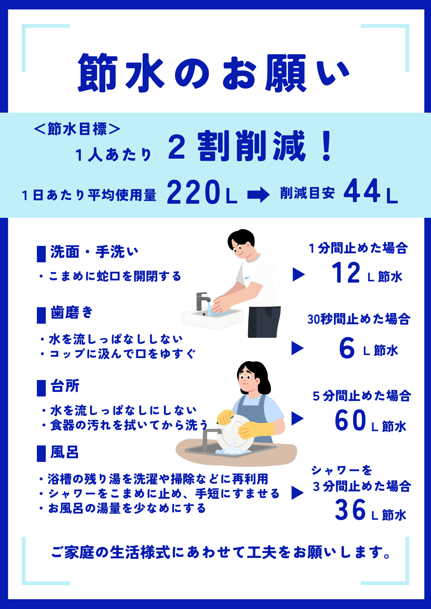 節水チラシ案