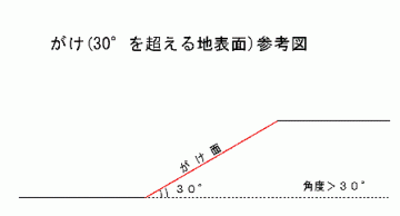 がけの定義