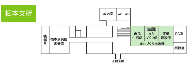 栖本支所