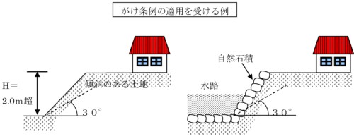 がけ条例の適用