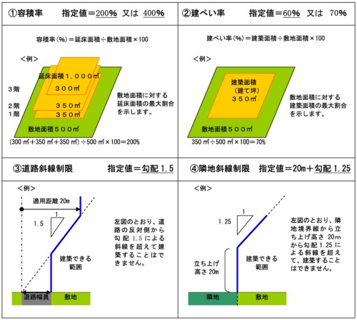 概要説明