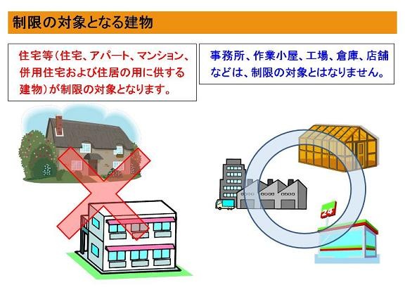 制限の対象となる建築物