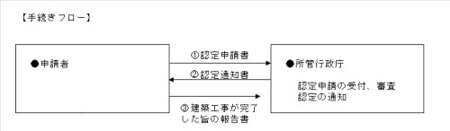 認定フロー