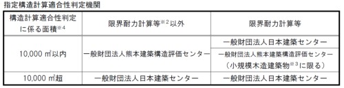 機関