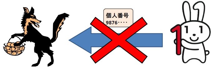 むやみに他人に提供することはできません。