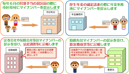 利用分野