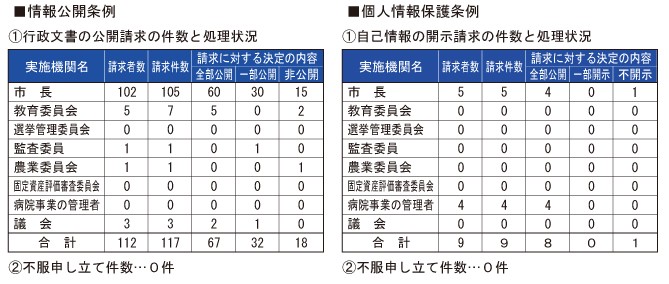 情報公開