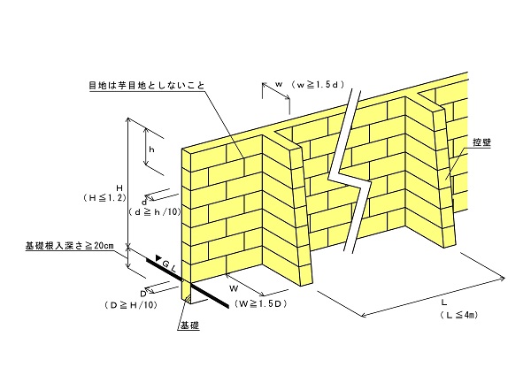 組積造