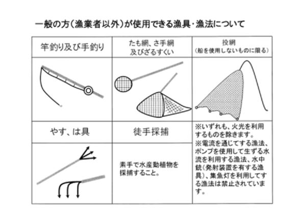 一般の方が利用できる漁具漁法