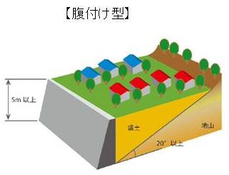 図1-2