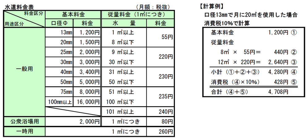 水道料金