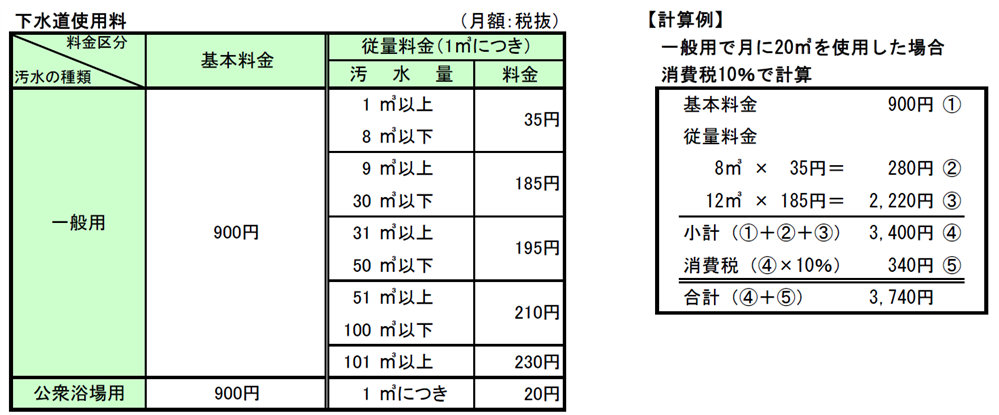 下水道使用料