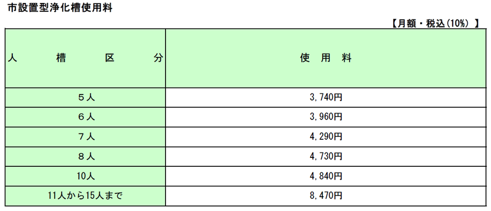 浄化槽使用料