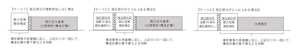 ケース