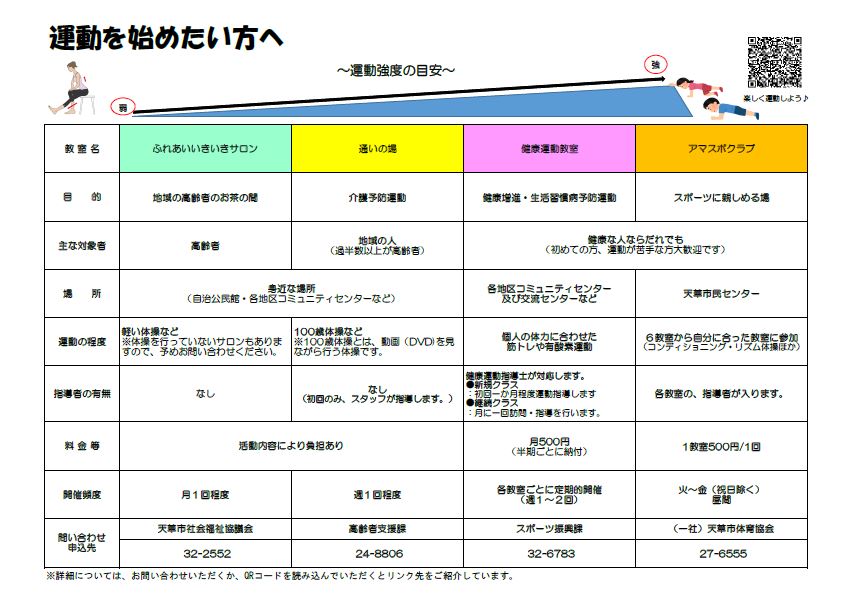 市内で開催されている運動教室