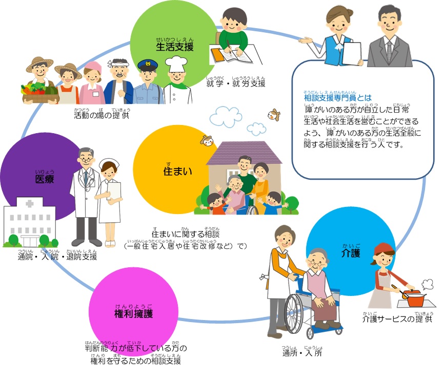 障がいに関することで困った時は 地域障がい相談支援センターにご相談ください 天草市